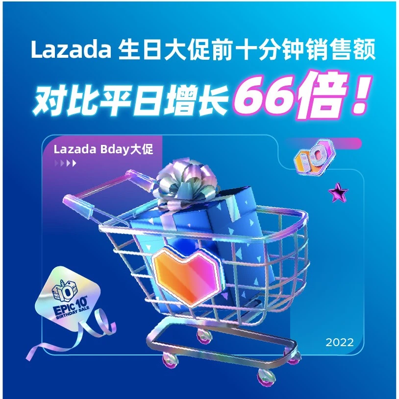 市场趋势｜Lazada生日大促首10分钟销售额暴涨66倍，跨境物流时效创纪录-文章封面图