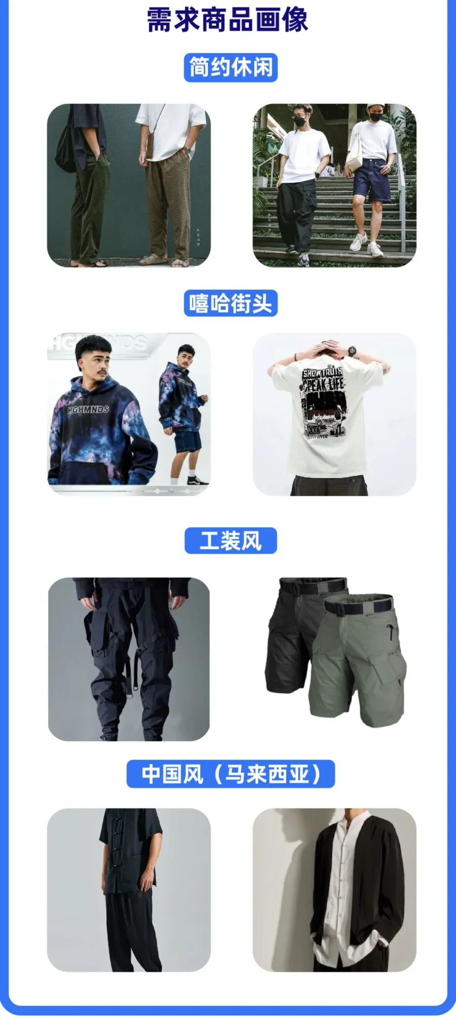 市场趋势｜Lazada男装扶持计划解析：4步操作引爆东南亚消费市场-新闻简介插图