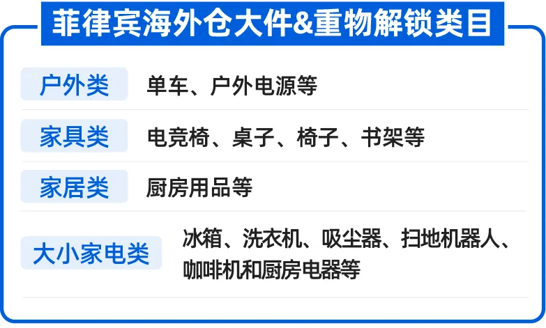 市场趋势｜Lazada菲律宾海外仓解锁大件&重物类目，降低物流成本助力商家出海-新闻简介插图