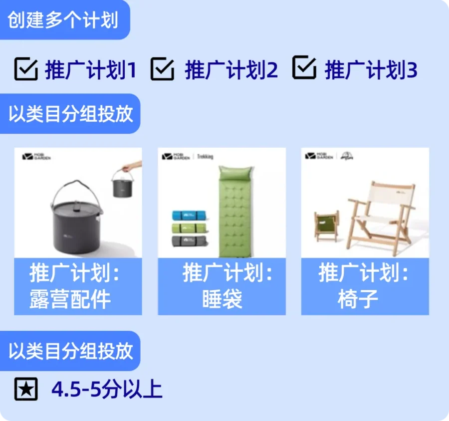 市场趋势｜MOBI GARDEN单月曝光破百万，广告策略助其打开东南亚露营市场-新闻简介插图