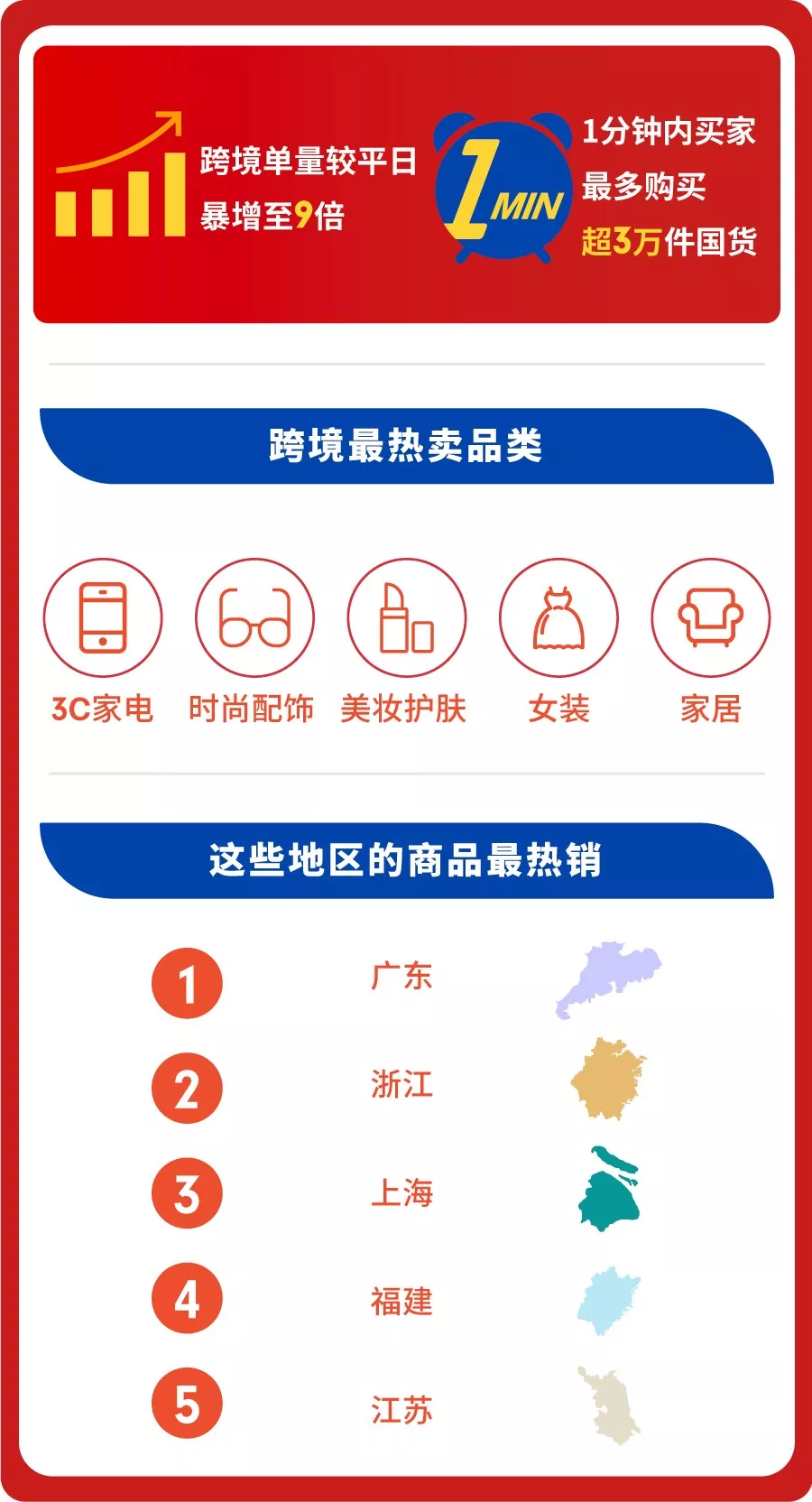 市场趋势｜Shopee 11.11大促跨境单量暴涨9倍，国货爆单与创新玩法推动东南亚市场增长-新闻简介插图