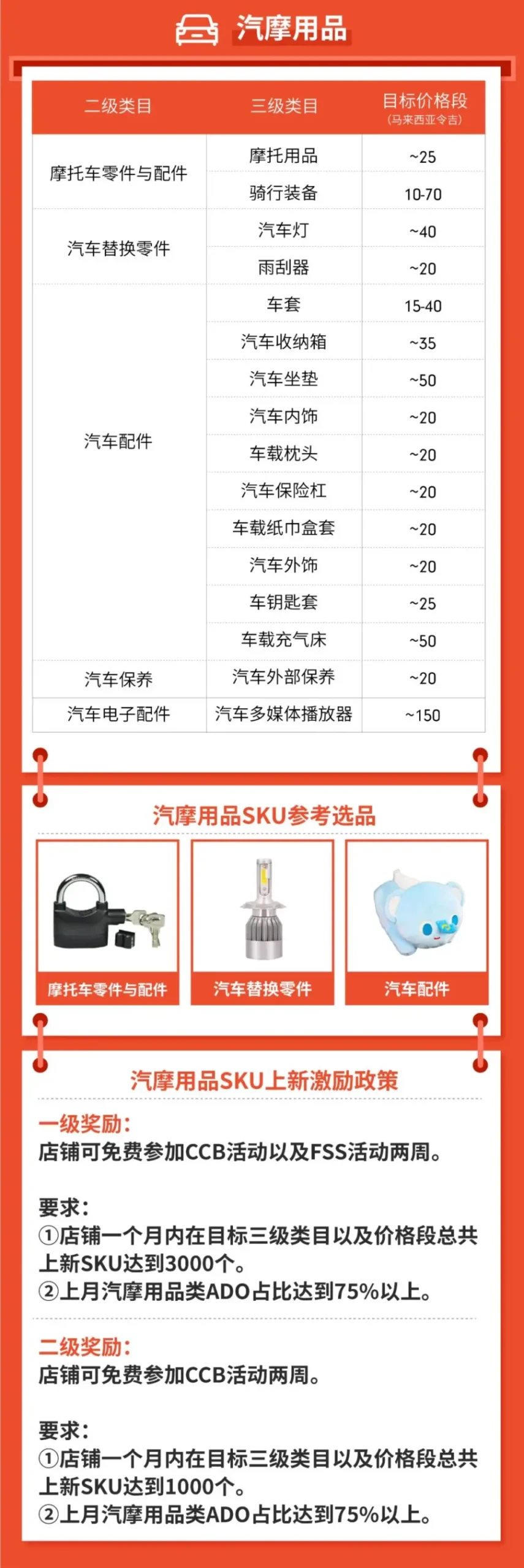 市场趋势｜Shopee 2019 Q4订单增长112.9%｜2020跨境重点类目公布-新闻简介插图