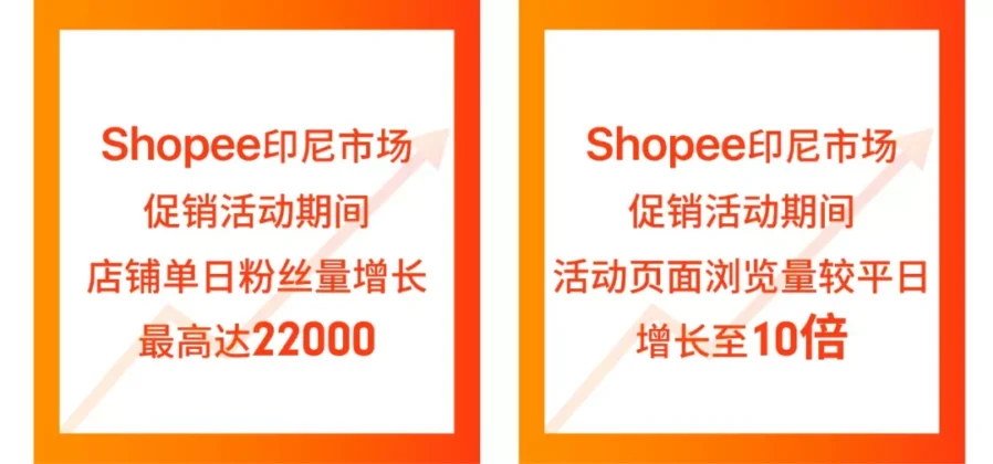 市场趋势｜Shopee 2019年跨境卖家曝光资源全解析，助力爆单增长-新闻简介插图