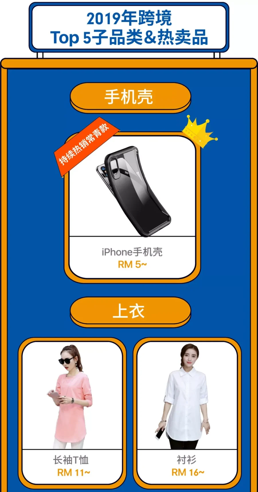 市场趋势｜Shopee 2019热卖品榜单出炉：印尼、马来、台湾市场-新闻简介插图