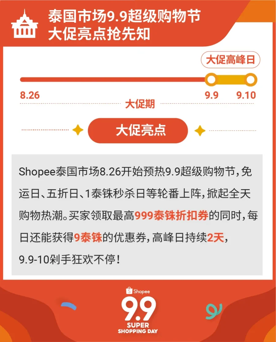 市场趋势｜Shopee 9.9大促东南亚5大市场爆款预测及备货攻略-新闻简介插图