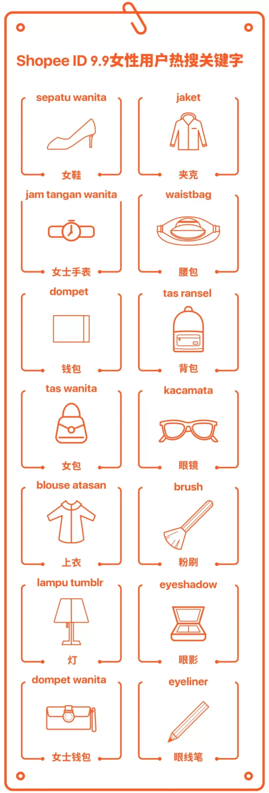 市场趋势｜Shopee 9.9大促热搜关键词曝光，男女消费偏好差异显著-新闻简介插图