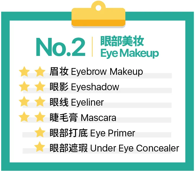 市场趋势｜Shopee Q3时尚饰品&健康美容品类热卖品，低价高性价比产品更受欢迎-新闻简介插图
