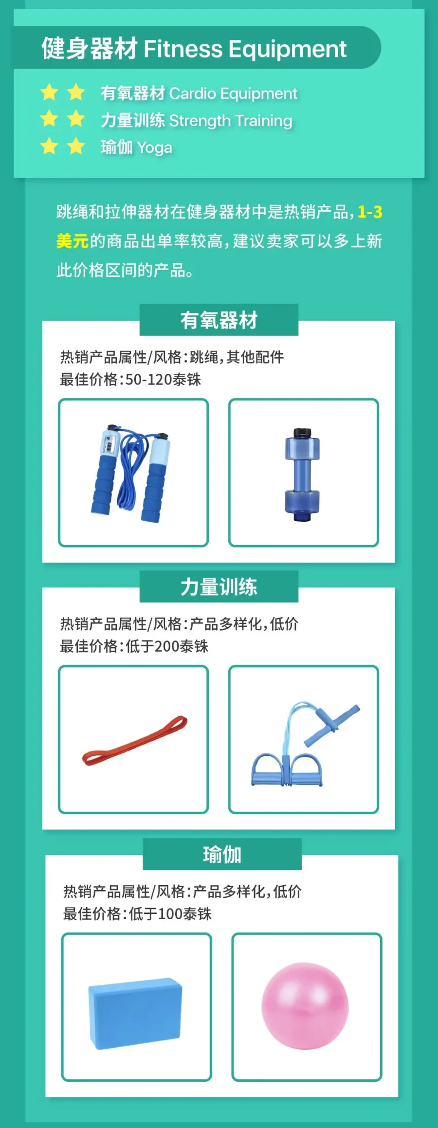 市场趋势｜Shopee Q3男性消费品类开发指南：四大品类+直播解密-新闻简介插图