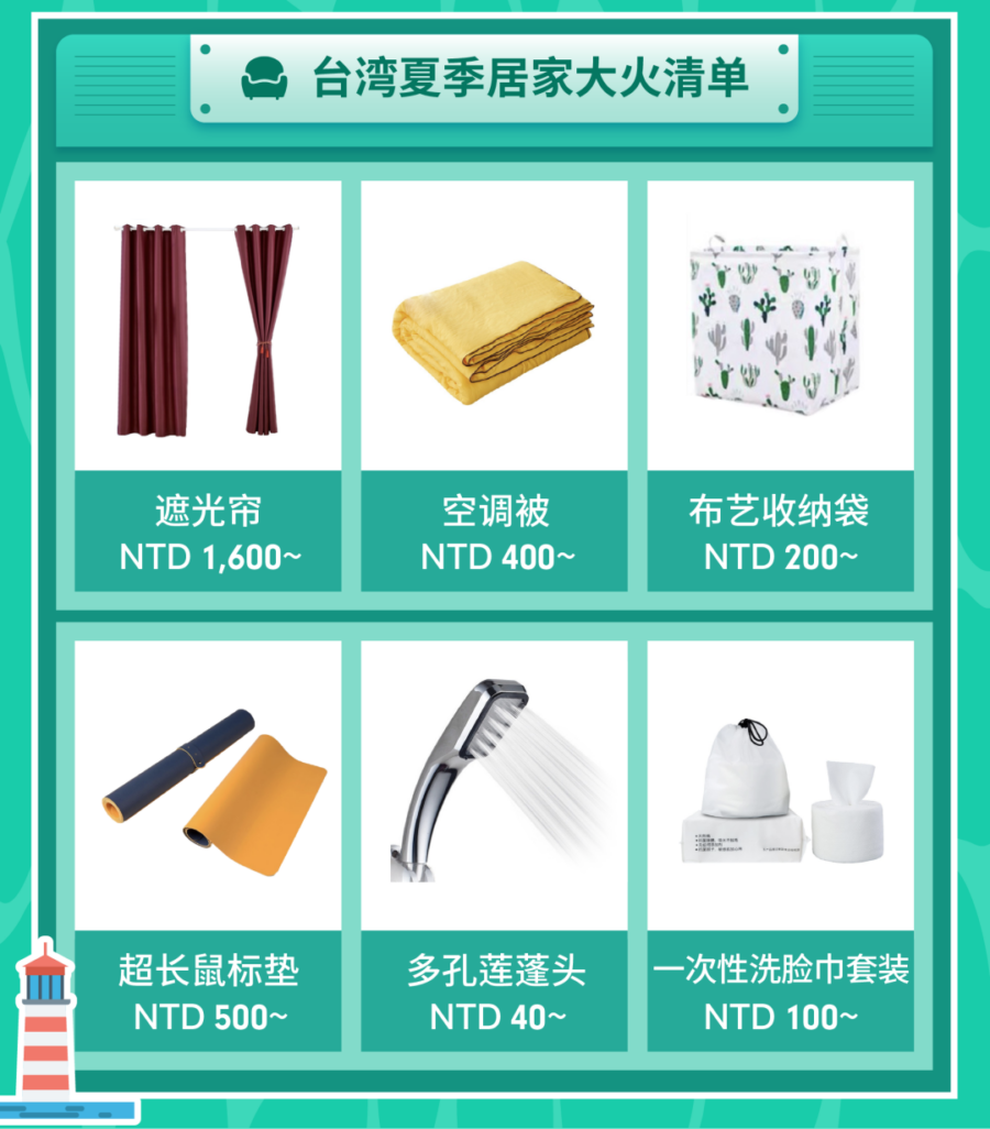 市场趋势｜Shopee五大市场夏季热卖品预测，选品爆单嗨翻天！-新闻简介插图