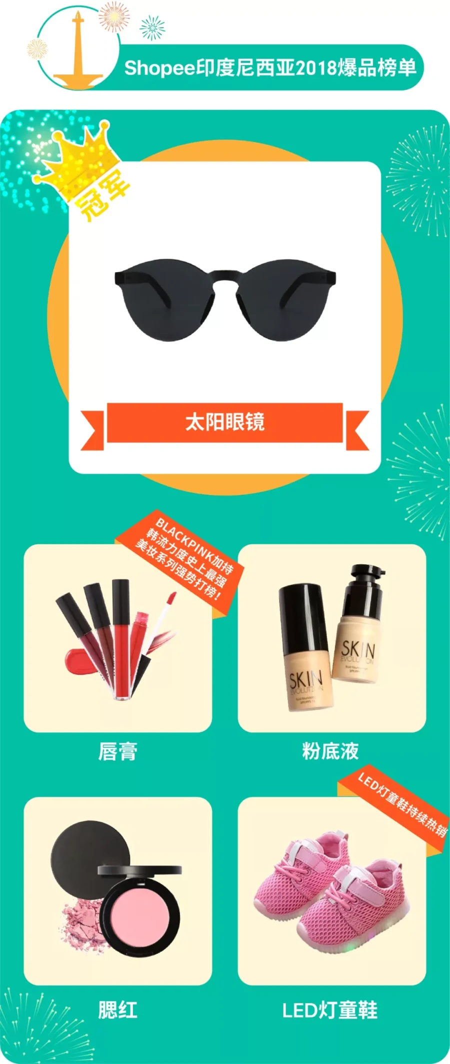 市场趋势｜Shopee公布马来西亚、印尼、台湾2018销量爆品榜单 卖家可借此优化选品策略-新闻简介插图
