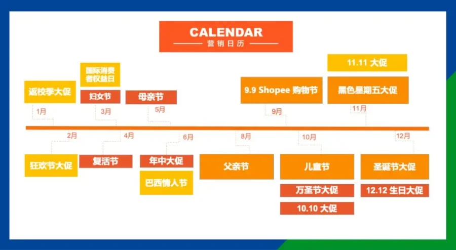 市场趋势｜Shopee第八市场登陆巴西，国货新主场开启-新闻简介插图