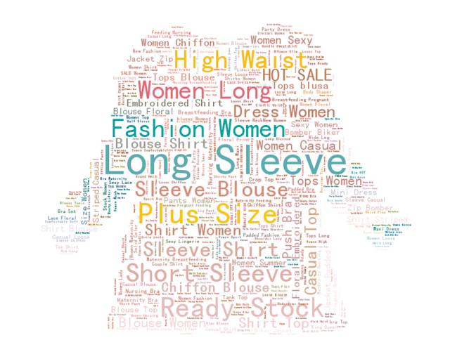 市场趋势｜Shopee马来西亚站6.1-6.19热销商品全解析，长袖女装、哑光唇膏、家居装饰成热卖主力-新闻简介插图