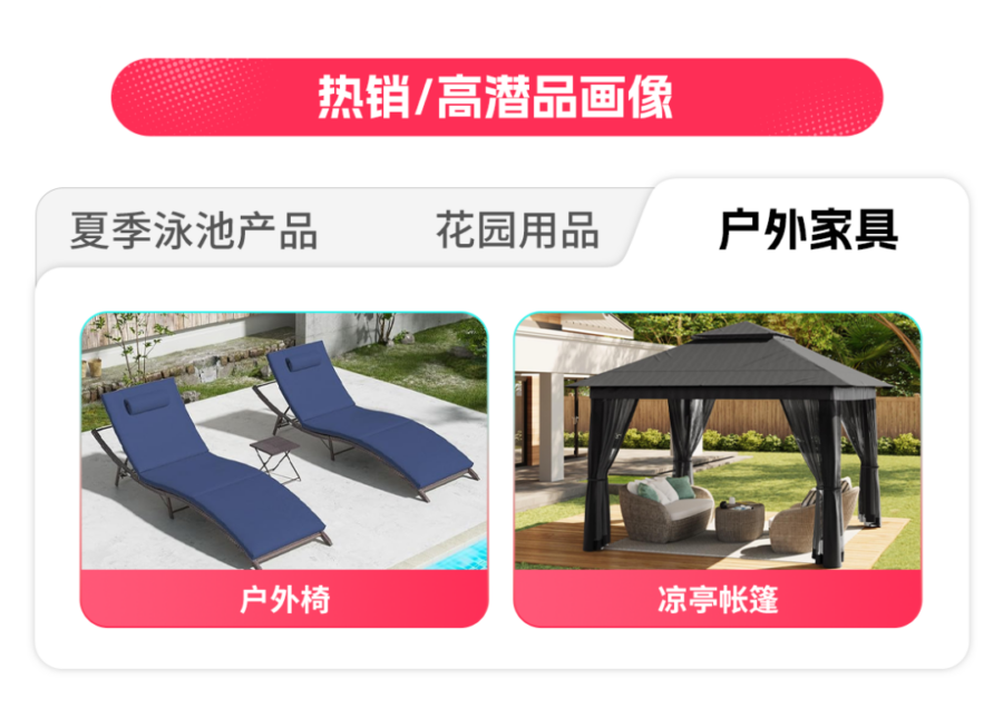 市场趋势｜TikTok Shop美区园艺户外类目四季爆品逻辑拆解，跨境商家如何抓住增长窗口？-新闻简介插图