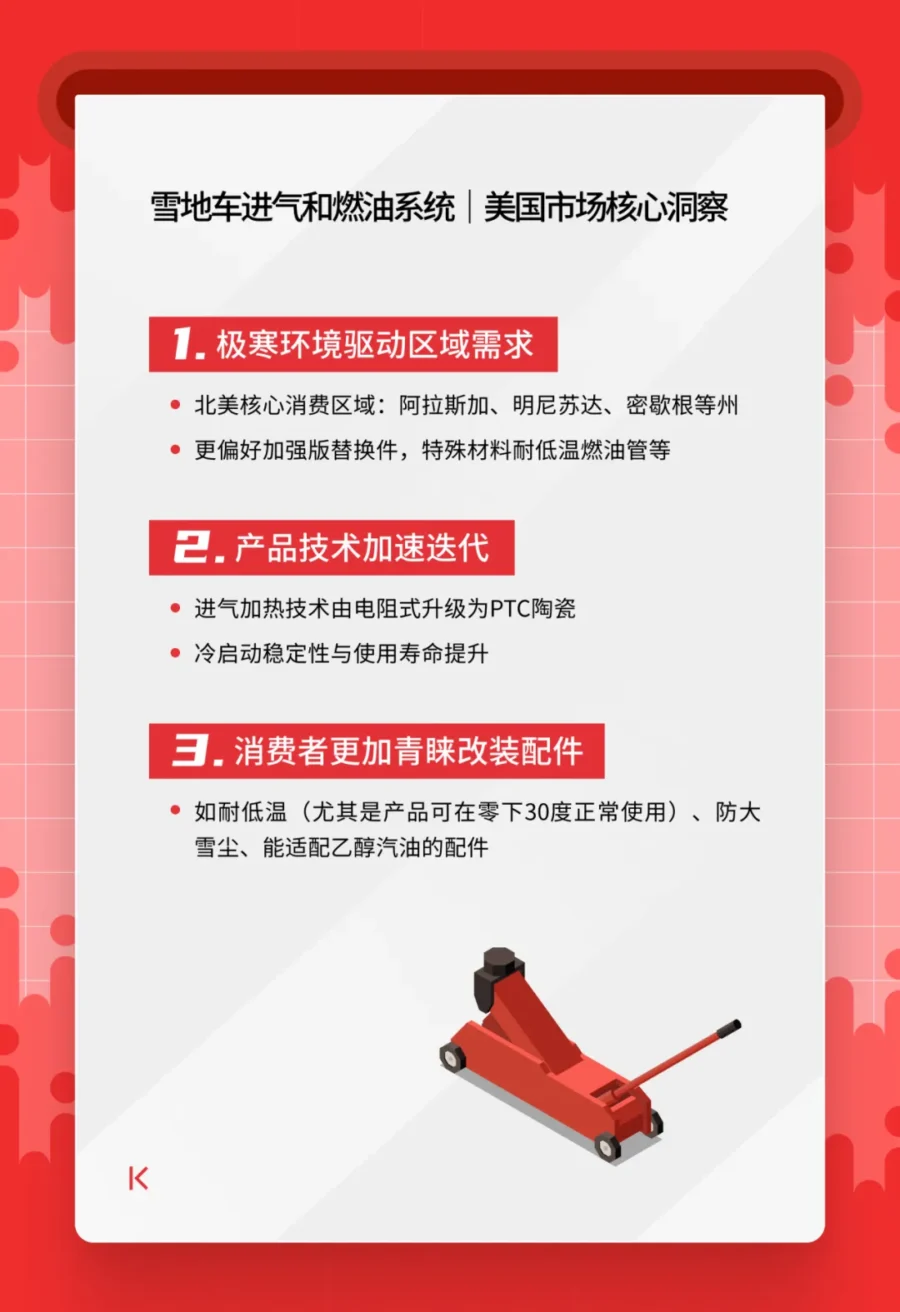 市场趋势｜eBay 1月美澳汽配高潜力单品榜单发布-新闻简介插图