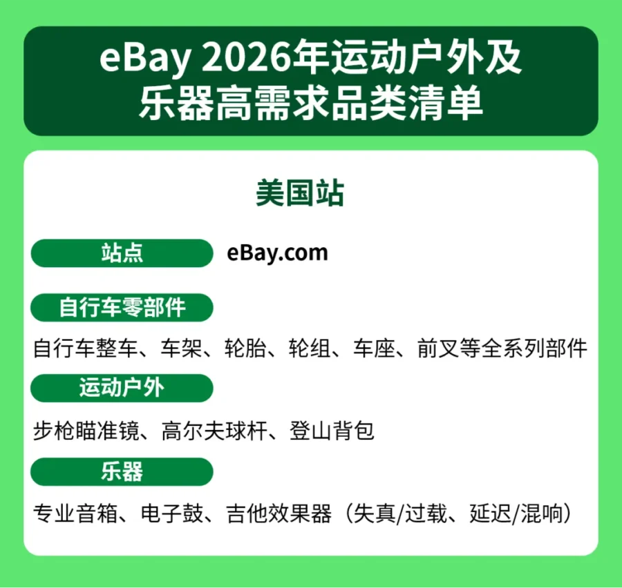 市场趋势｜eBay 2026Q1运动户外及乐器品类奖励计划上线，新刊登最高返利40%-新闻简介插图