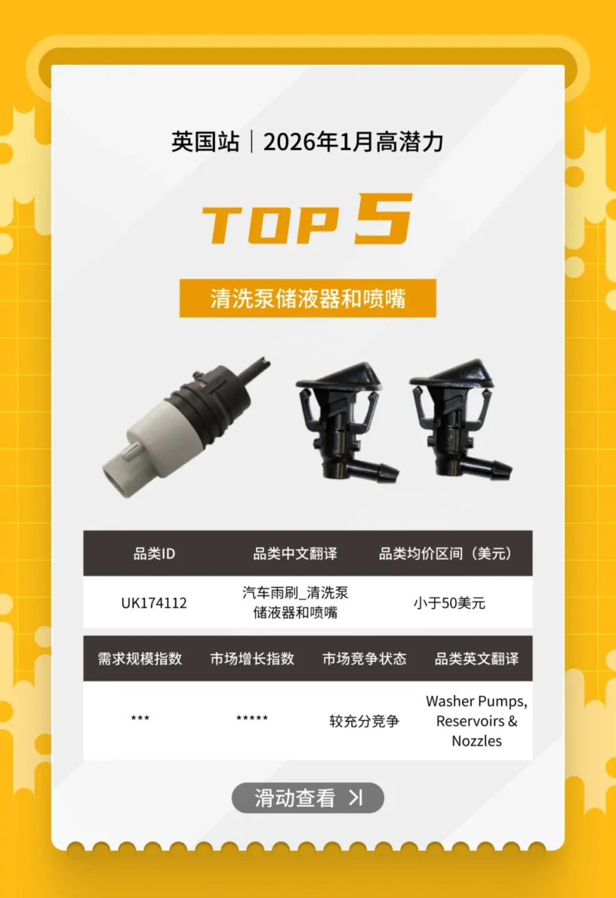 市场趋势｜eBay1月英德汽配明星产品榜单曝光-新闻简介插图