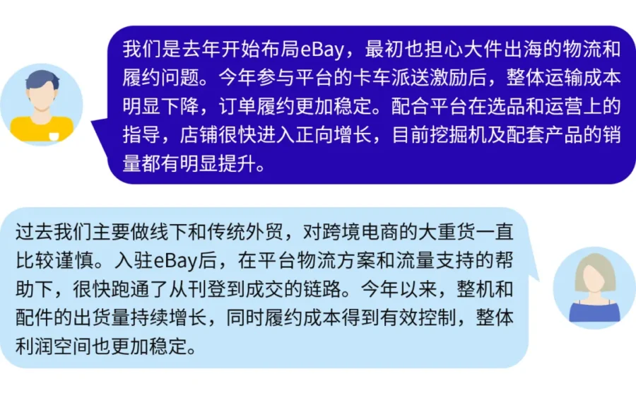 市场趋势｜eBay发力大重货赛道，济宁招商会释放跨境出海新机遇-新闻简介插图