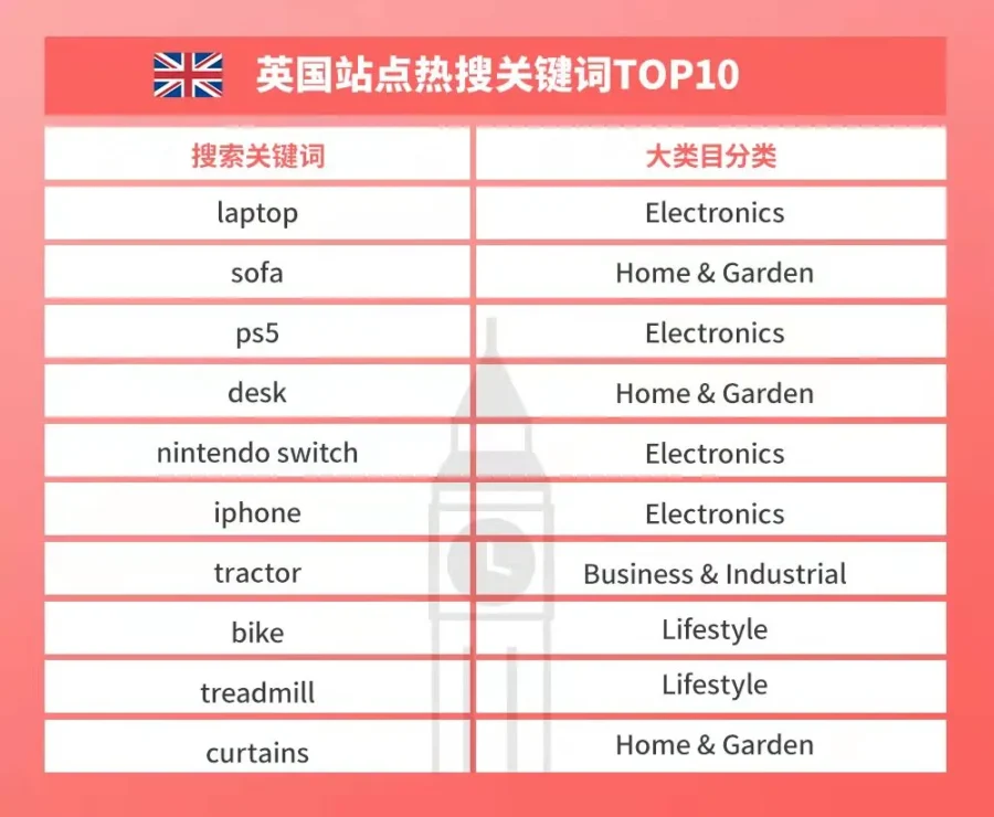 市场趋势｜eBay提醒：情人节期间电子产品与家居用品需求激增，卖家需提前备货与规避风险-新闻简介插图