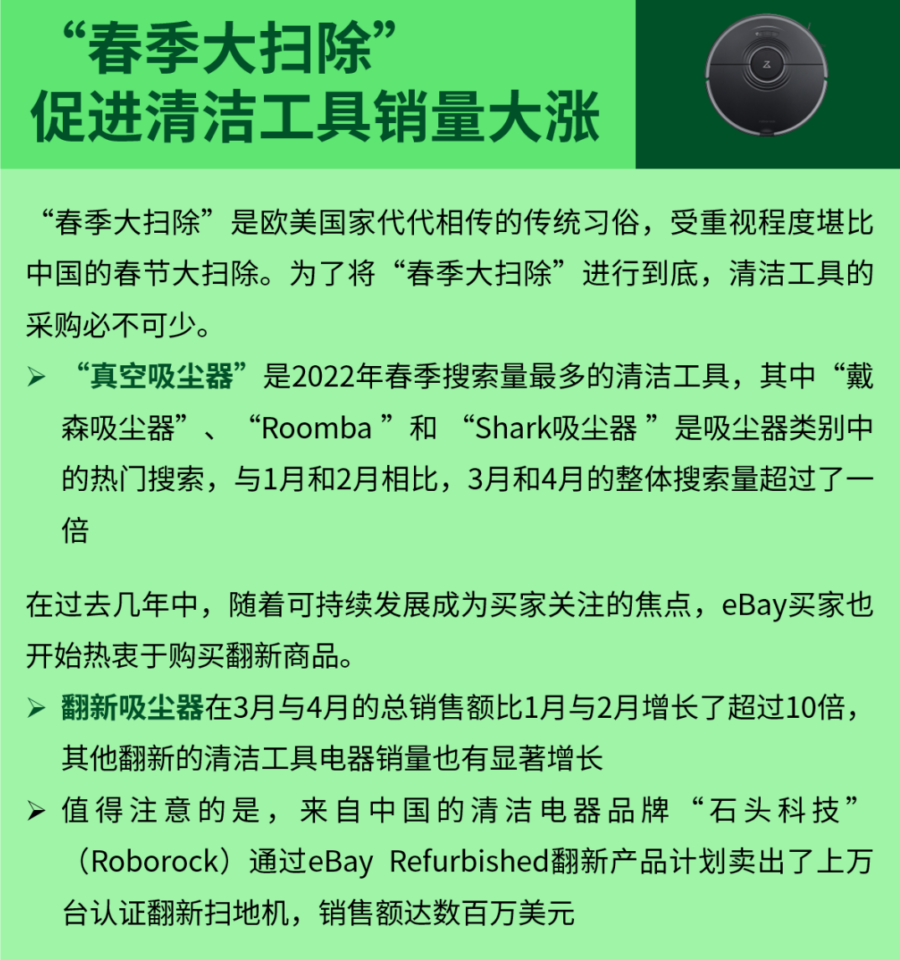 市场趋势｜eBay春夏季家居园艺品类高潜力产品与运营策略-新闻简介插图