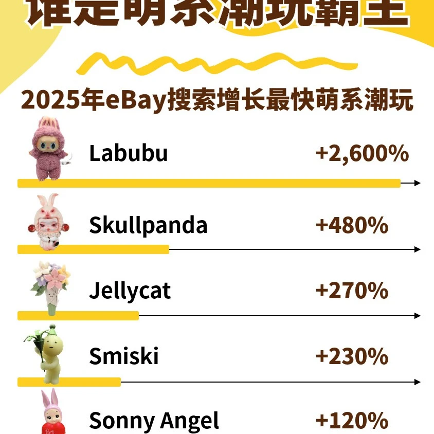 市场趋势｜eBay玩具2025年热搜趋势：萌系设计与系列化成核心竞争力-文章封面图