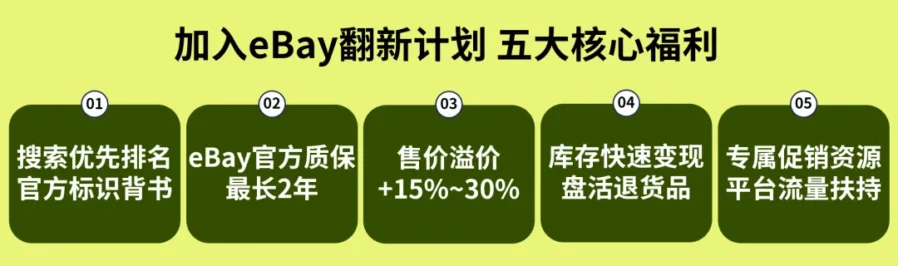 福利信息｜eBay翻新计划扩容家具类目，佣金统一降至5%释放利润空间-新闻简介插图