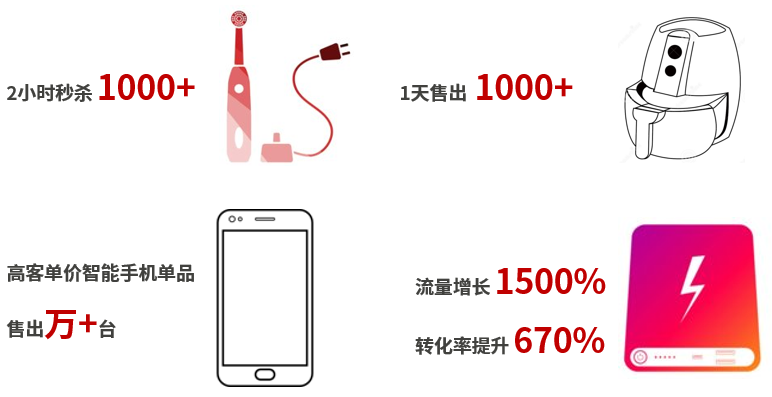 市场趋势｜eBay西班牙站Deals & Campaigns活动引爆流量，卖家如何抓住机会？-文章封面图