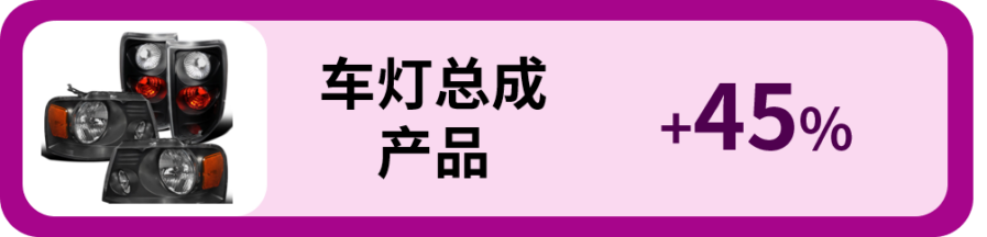 市场趋势｜eBay黑五网一中国卖家热销品类曝光，GMV增长5-6倍展现平台爆发力-新闻简介插图