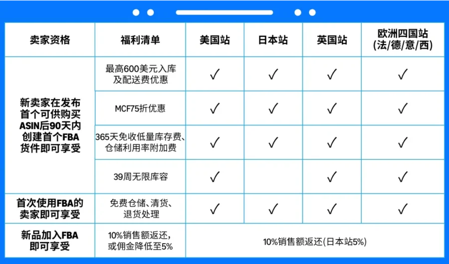 运营指导｜一件19.9美元夏装，让你看清亚马逊FBA的省钱账与增长逻辑-新闻简介插图
