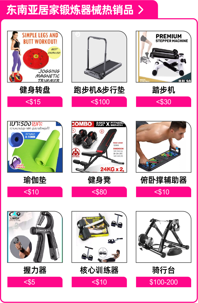 市场趋势｜东京奥运引爆东南亚运动热潮，滑板、骑行成为新爆品，Lazada 运动户外类目增长显著-新闻简介插图