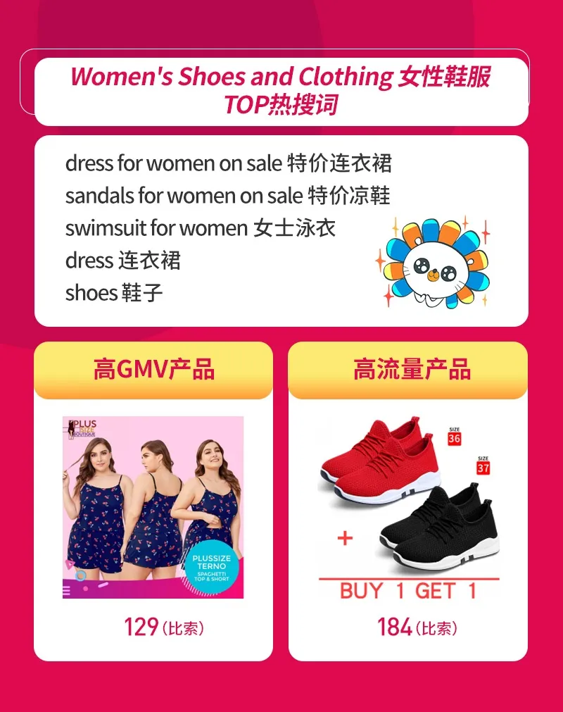 市场趋势｜东南亚6国宅家时尚趋势分析：Lazada商家优化产品策略指南-新闻简介插图