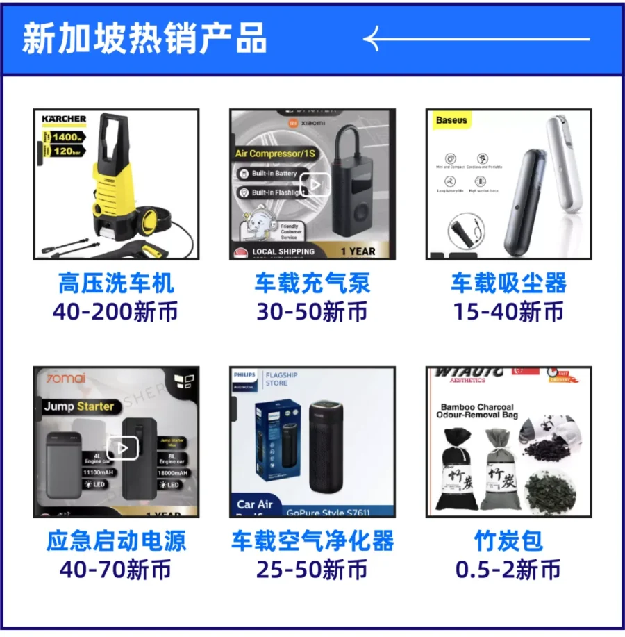 市场趋势｜东南亚汽摩配旺季爆发，车衣、逆变器、空气净化器成热销品类-新闻简介插图