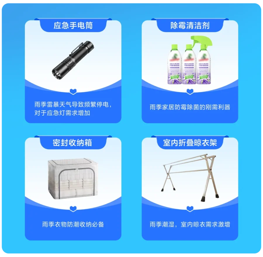 市场趋势｜东南亚雨季选品指南：防水刚需、居家好物、节日专属、母婴关怀，万亿商机等你捕捉！-新闻简介插图