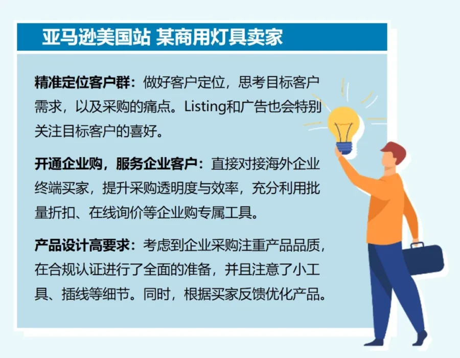 市场趋势｜中国照明产品大卖海外！亚马逊企业购成掘金利器-新闻简介插图