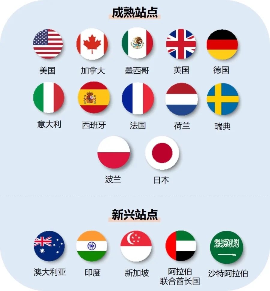 市场趋势｜亚马逊17大海外站点，新卖家如何选对战场？-新闻简介插图