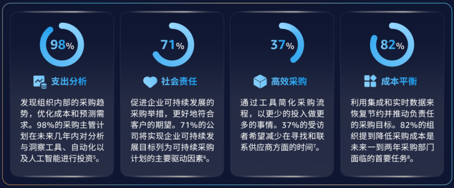 市场趋势｜亚马逊企业购启动工业品出海孵化器，赋能中国卖家掘金商采蓝海-新闻简介插图