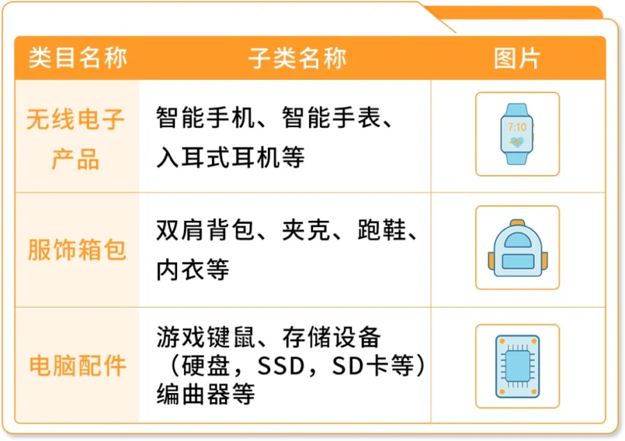 市场趋势｜亚马逊墨西哥和巴西站第四季度爆款选品与营销策略解析-新闻简介插图