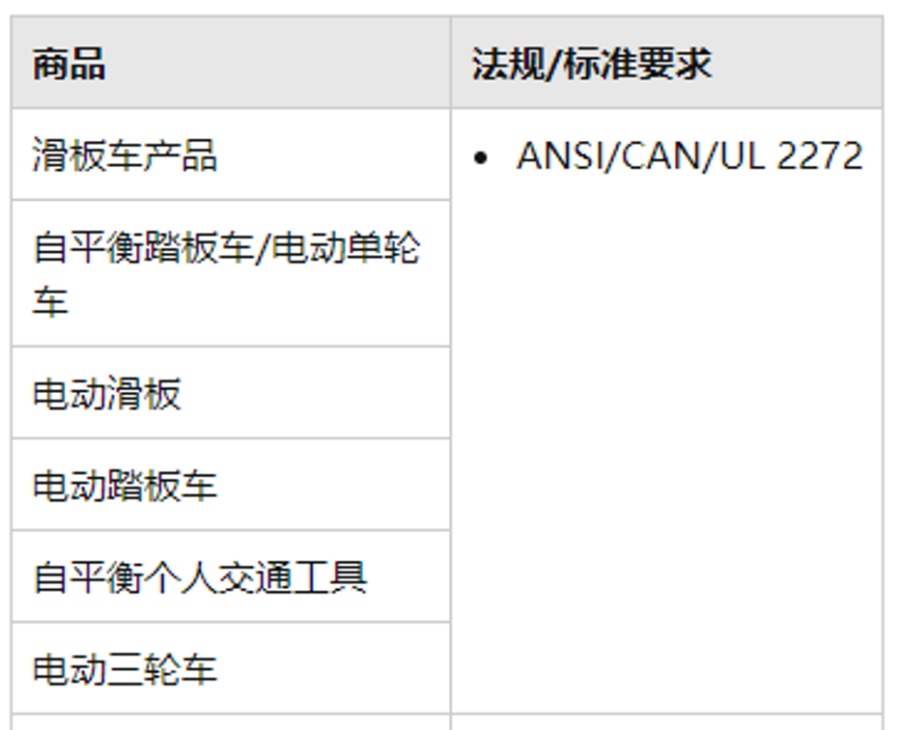 市场趋势｜亚马逊学校用品销量持续增长，返校季带来近千亿商机-新闻简介插图