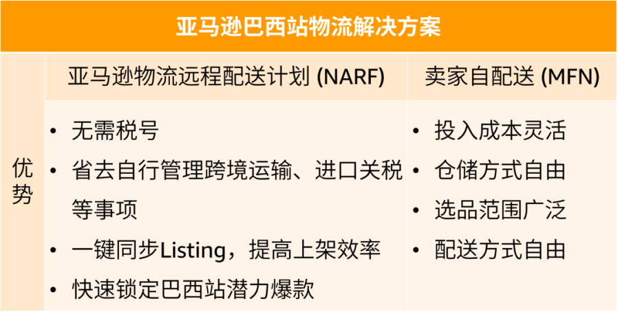 市场趋势｜亚马逊巴西站向中国卖家开放注册，把握拉美新蓝海机遇-新闻简介插图