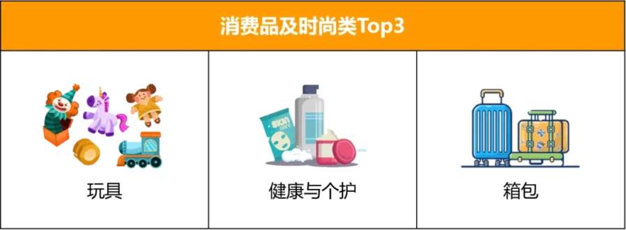 市场趋势｜亚马逊新加坡站年货节大促来袭，380万华裔消费者已就位-新闻简介插图