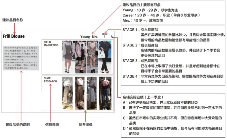 市场趋势｜亚马逊日本站发布2022秋冬女士服装鞋靴珠宝箱包趋势报告，超200页图文资料-新闻简介插图