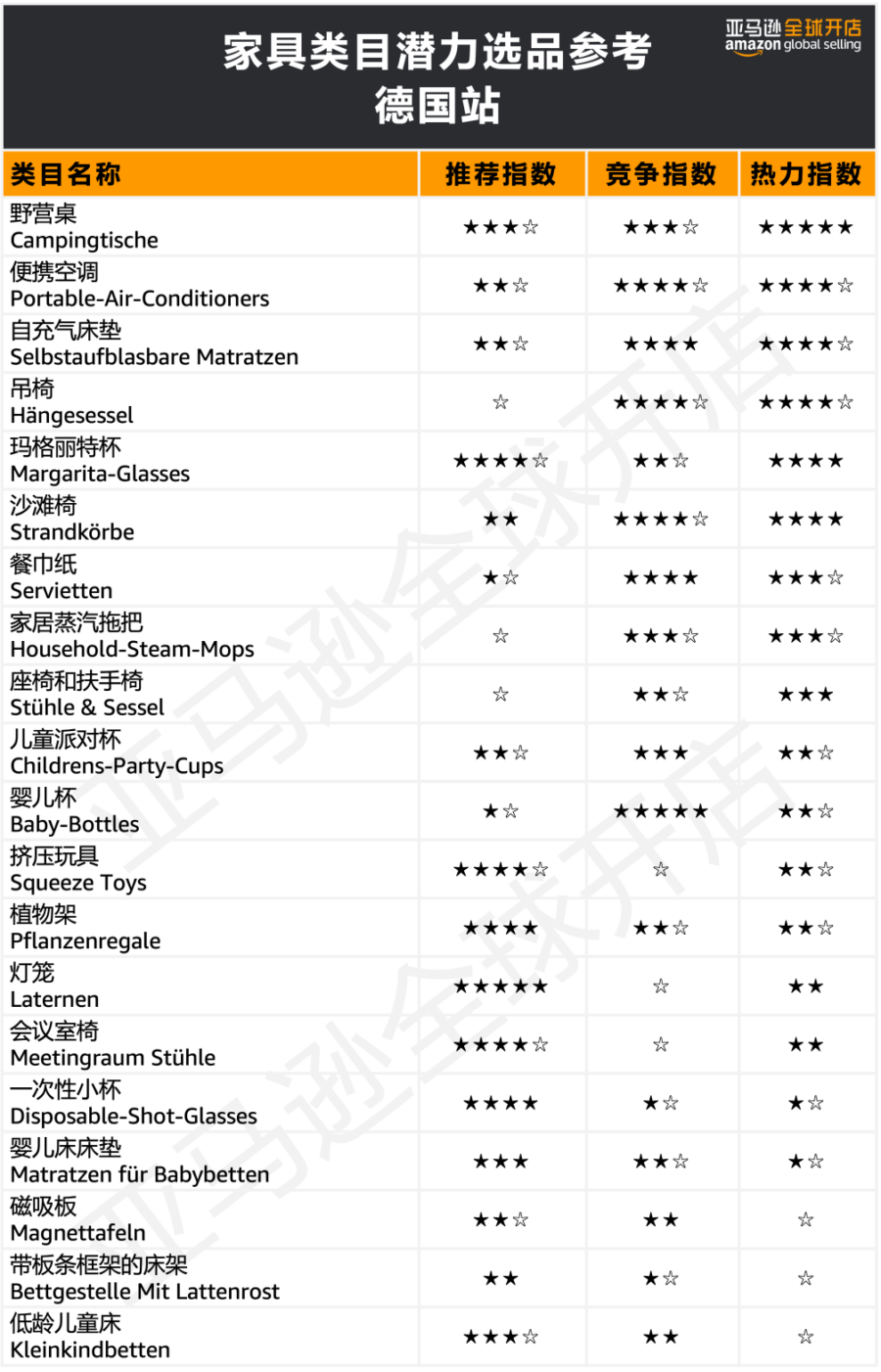 市场趋势｜亚马逊欧洲站年中选品指南：智能家居成新宠，爆款打造有方法-新闻简介插图