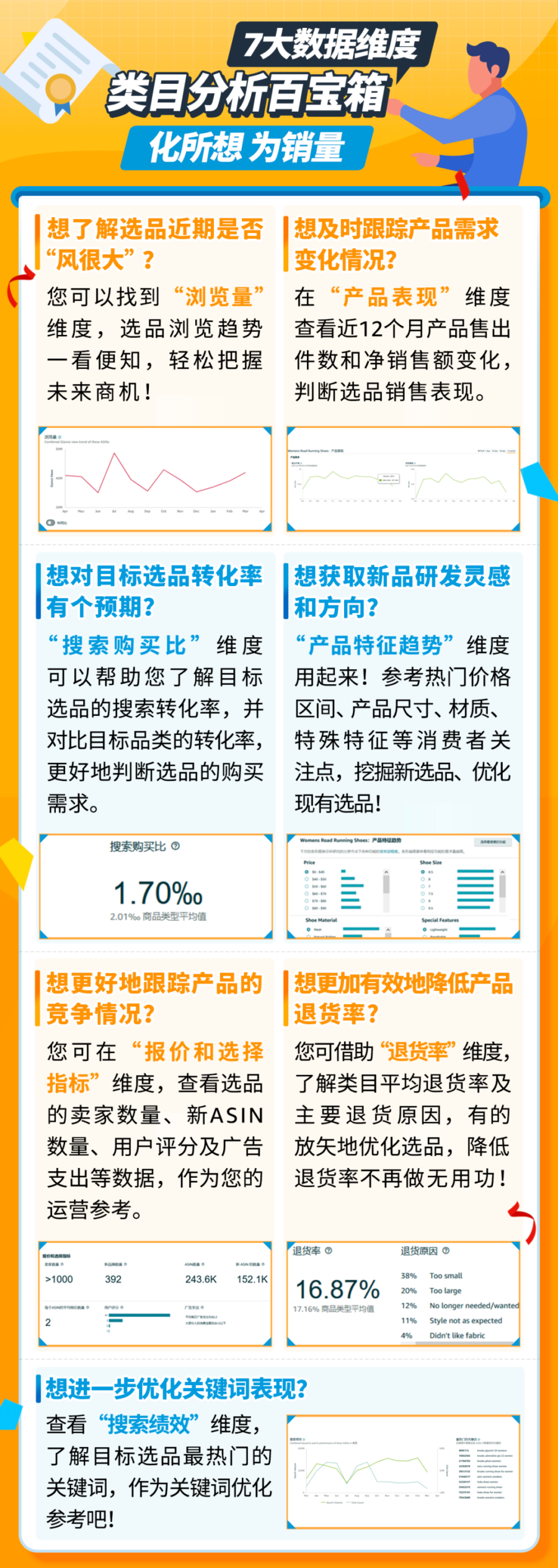 市场趋势｜亚马逊选品指南针上线多站点，赋能卖家全球选品策略-新闻简介插图