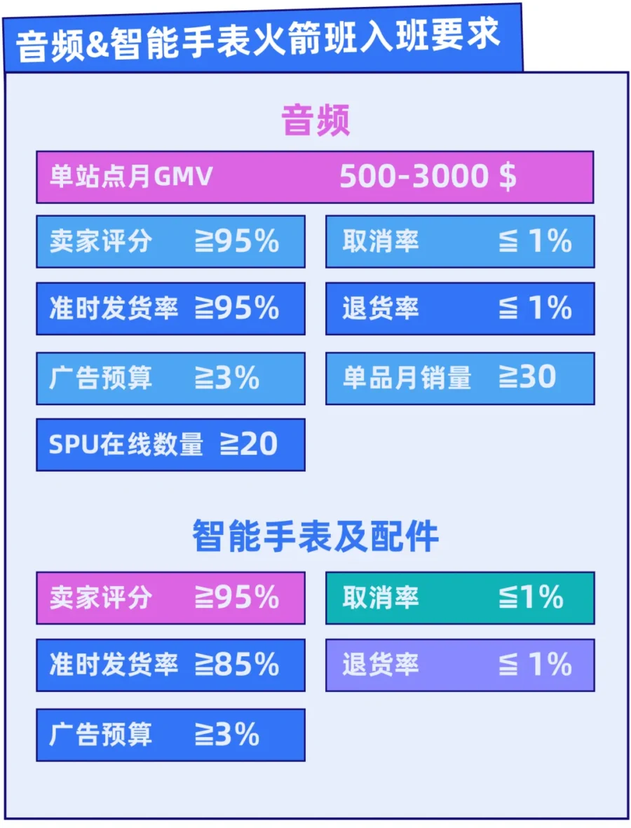 市场趋势｜优洋手机壳销量半年激增1000%：Lazada流量扶持与商品上架优化成关键-新闻简介插图
