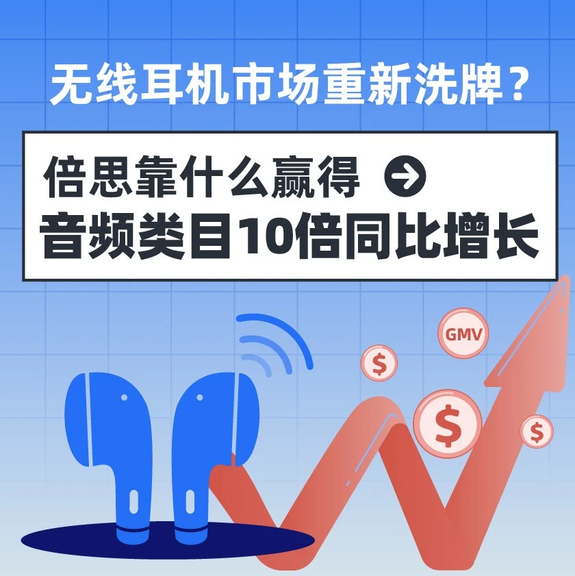 市场趋势｜倍思Baseus如何通过WM01无线耳机实现东南亚GMV10倍增长