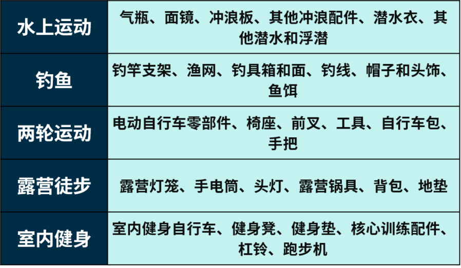 市场趋势｜冬季户外运动需求激增，滑雪、狩猎及滑板车成Q4热门选品-新闻简介插图