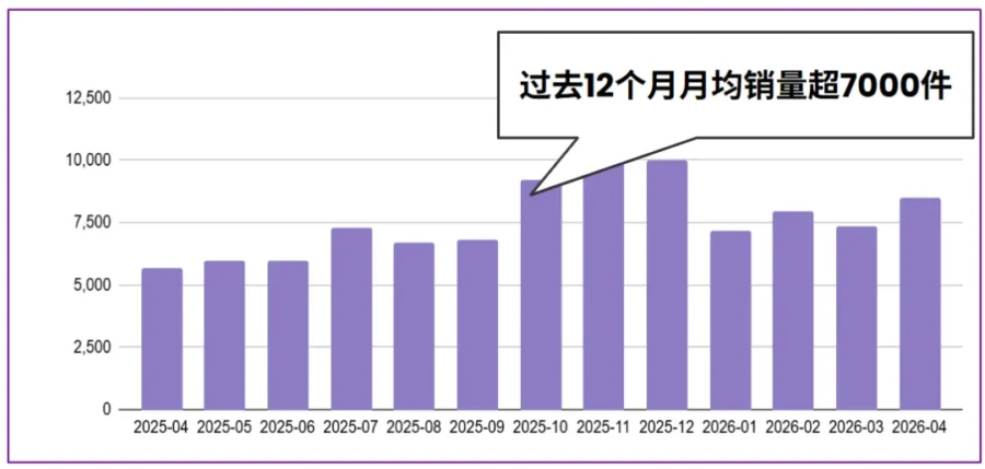 市场趋势｜功能性床品卖家月销破万件，Wayfair平台运营模型值得借鉴-新闻简介插图