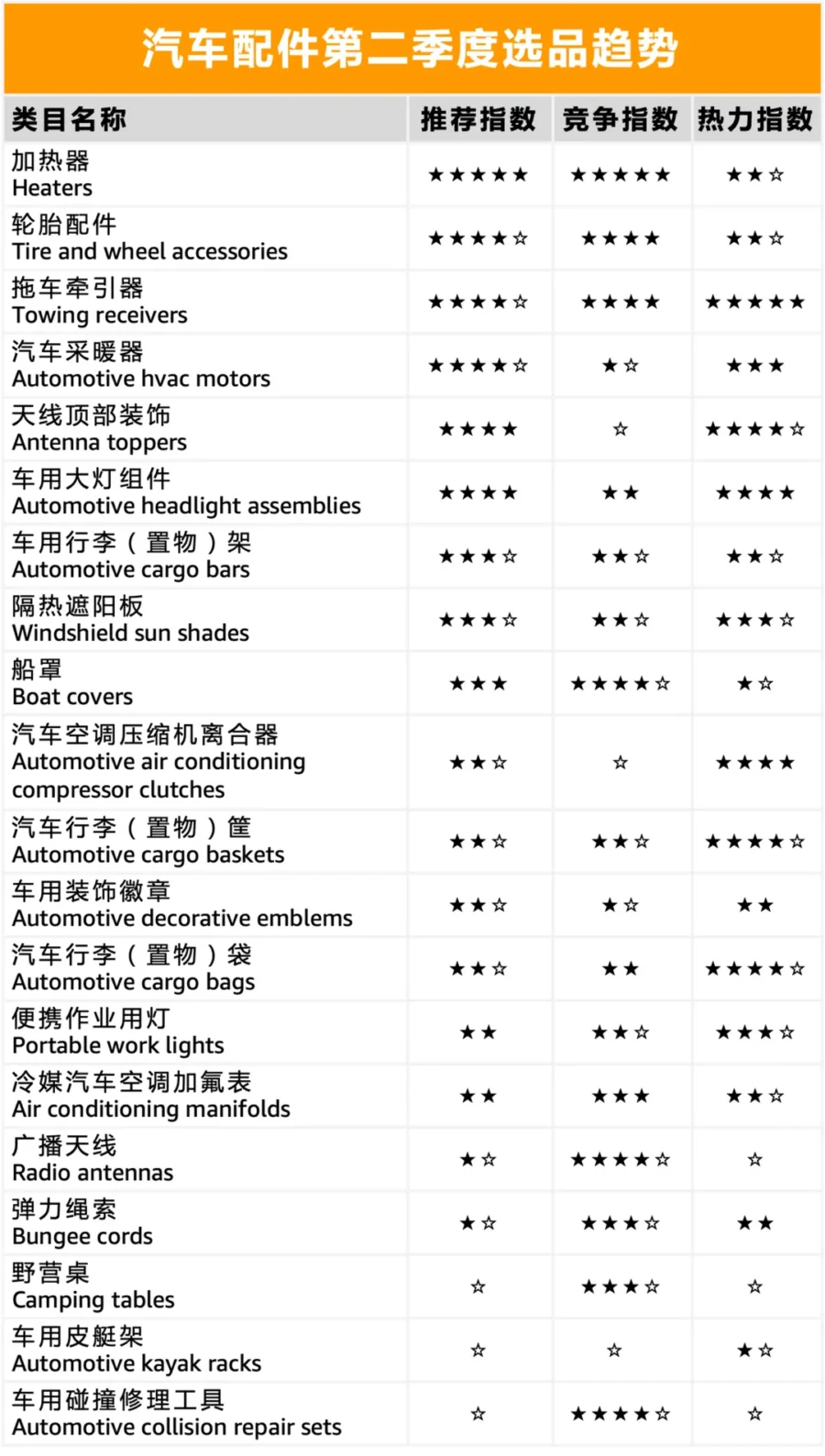 市场趋势｜北美站夏日热销品类曝光！饭圈文化带动高单价娃娃热销，卖家需关注物流与合规-新闻简介插图