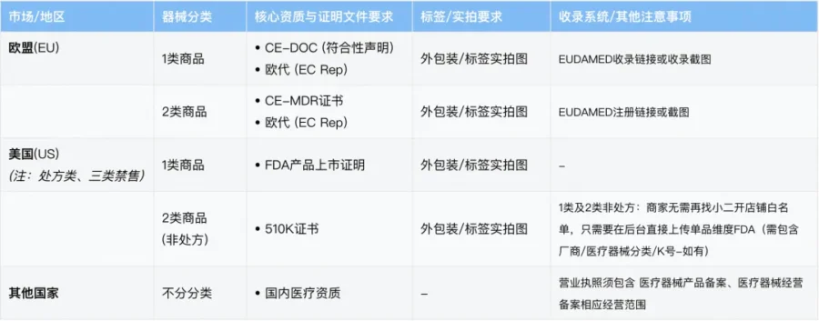 市场趋势｜医疗健康类目新赚钱机会！有货的老板来抢订单！-新闻简介插图