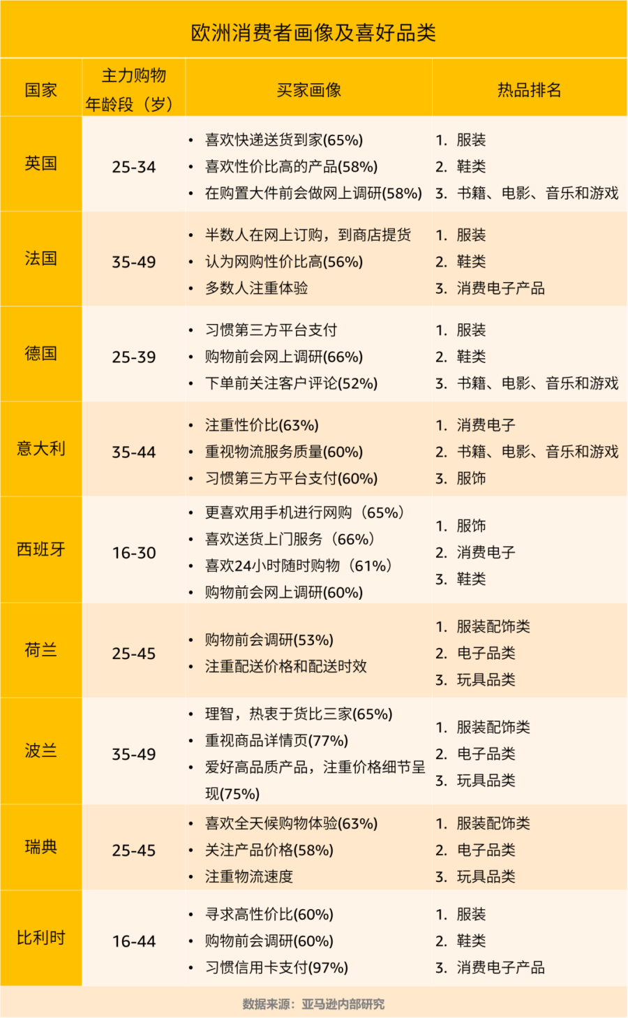 市场趋势｜园艺品类在亚马逊欧洲站卖爆，第二季度增长显著-新闻简介插图