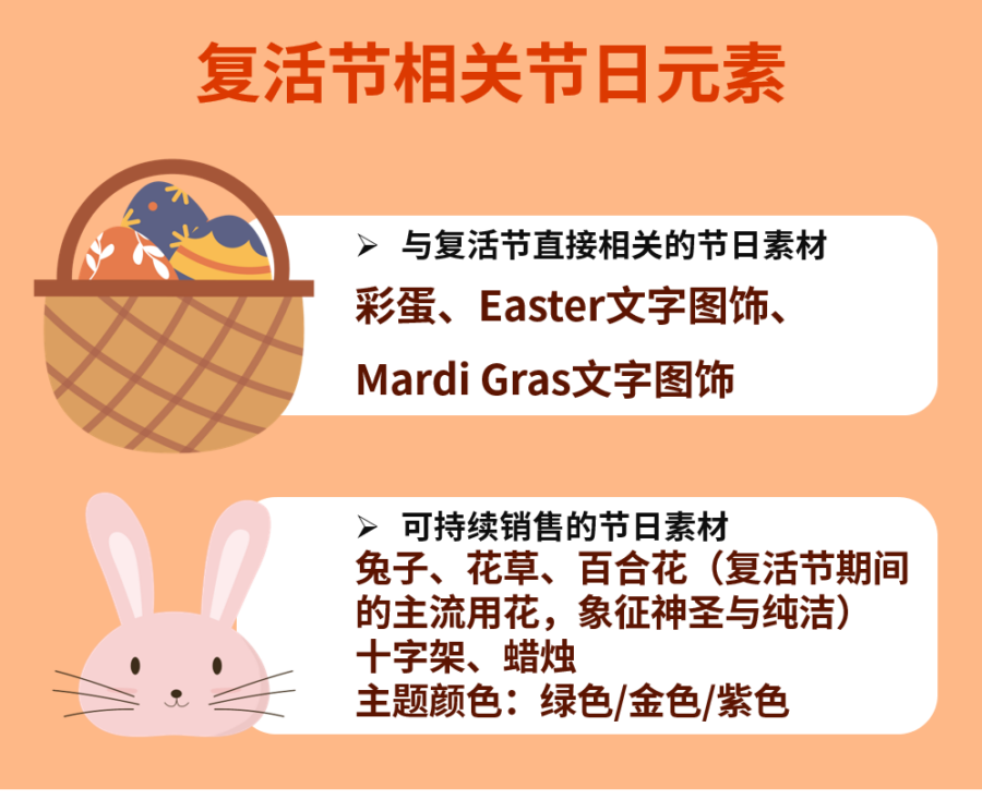 市场趋势｜复活节40天消费周期开始，跨境电商卖家需提前备货抓住旺季商机-新闻简介插图